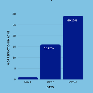 BLACKBELT DEFENCE KIT FOR ACNE AND PIMPLES