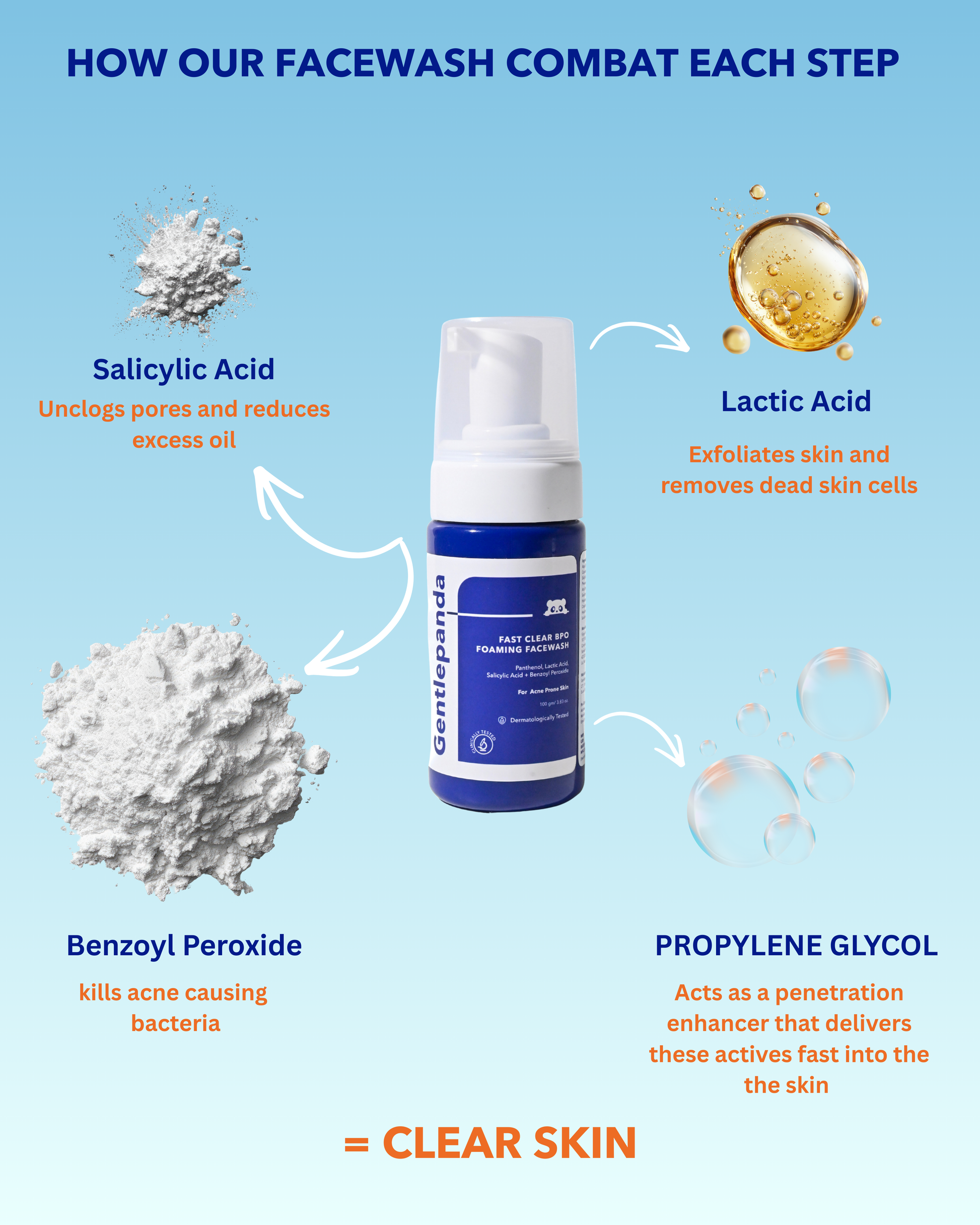 FAST CLEAR BPO FOAMING FACEWASH