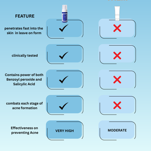 FAST CLEAR BPO FOAMING FACEWASH