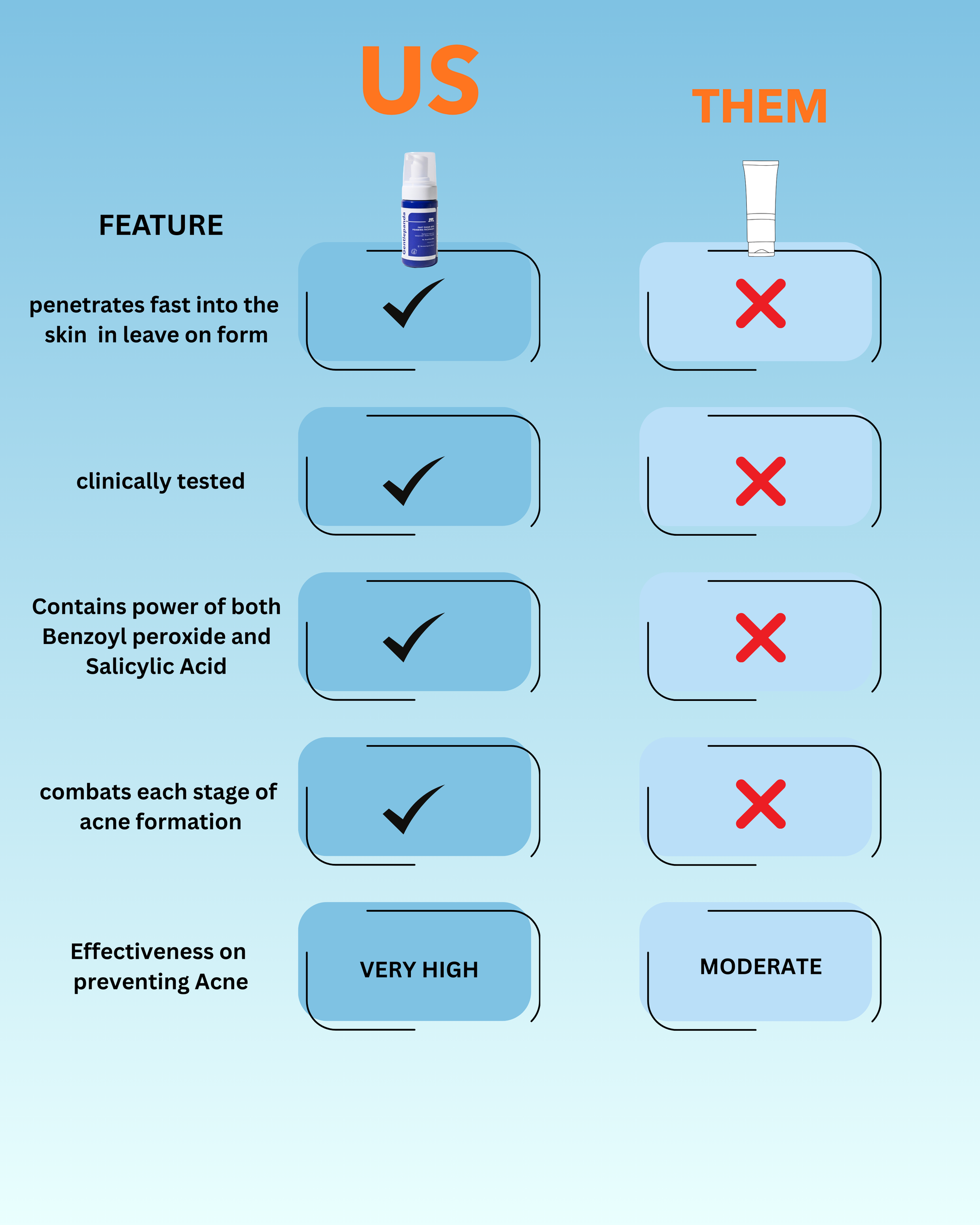FAST CLEAR BPO FOAMING FACEWASH